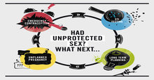 Had Unprotected Sex? What Next…